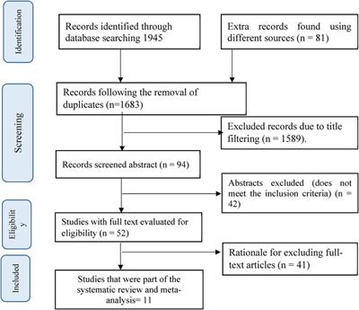 Impact of weekly iron-folic acid supplementation on nutritional status and parasitic reinfection among school-age children and adolescents in Sub-Saharan Africa: a systematic review and meta-analysis